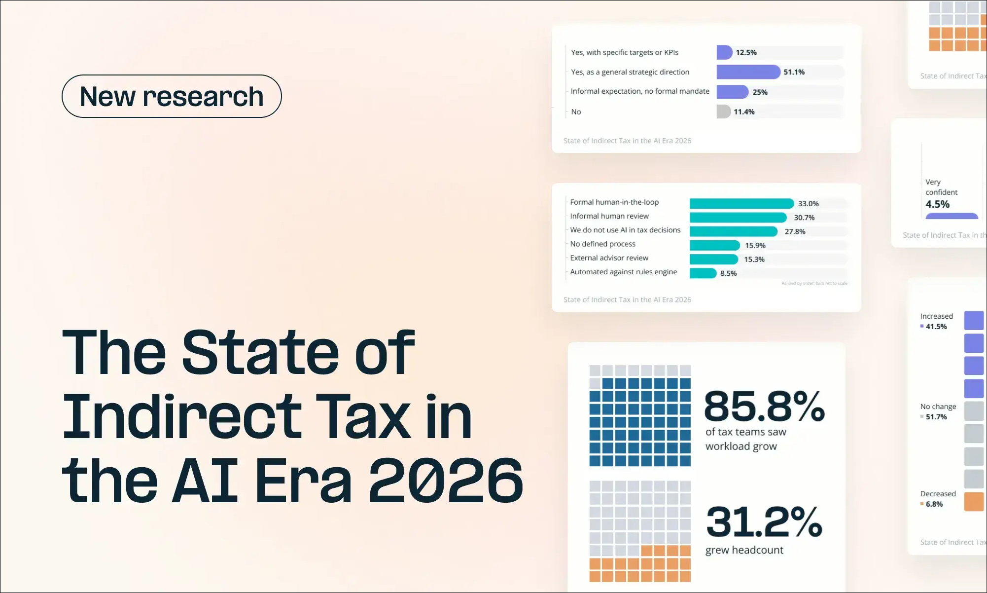 What 176 Tax Leaders Have to Say About AI Adoption in Indirect Tax